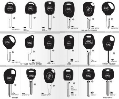 Güzelyalı Oto Anahtarcı